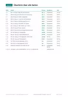 Vorschau - Arbeitsblätter - Entwicklungsländer, Klasse 10, Übungen - Seite 2