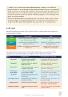 anteprima - Flashcard - Flashcard della Comunicazione Funzionale. 9 frasi e 5 attività su cosa dire al posto delle urla, anche con la CAA, per BES, DSA e autismo - Pagina 2