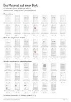 Vorschau - Unterrichtsreihen - Lernen & Gedächtnis – Biologie-Gesamtpaket | Komplette, differenzierte Unterrichtseinheit: Hippocampus, Synapsen, Lernstrategien - Seite 1