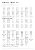 Vorschau - Unterrichtsreihen - Immunsystem & Immunabwehr – Biologie-Bundle | 5 komplette Einheiten zu Impfungen, Allergien, Immunzellen & Lymphsystem - Seite 2
