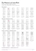 Vorschau - Unterrichtsreihen - Gehirn, Rückenmark & Reflexe – Biologie-Gesamtpaket | Komplette, differenzierte Unterrichtseinheit: ZNS, Reflexbogen, Reaktionszeit - Seite 1