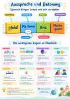 Vorschau - Poster - Aussprache und Betonung, Poster-Set Spanisch, Klasse 6-8 - Seite 1