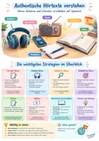 Vorschau - Poster - Authentische Hörtexte Spanisch, Poster, Klasse 10 - Deckblatt