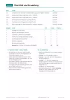 Vorschau - Arbeitsblätter - Ethik Klasse 8-10: Gerechtigkeit, Würde, Verantwortung - Seite 3