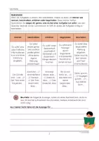 Vorschau - Arbeitsblätter - Sachtexte allgemein - Klasse 8 - Seite 3
