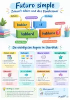 Vorschau - Poster - Futuro simple, Spanisch, Klasse 8 - Deckblatt