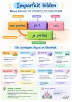 Vorschau - Poster - Imparfait bilden, Französisch, Klasse 8 - Deckblatt