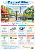 Vorschau - Poster - Paris und Métro, Französisch, Klasse 8 - Deckblatt