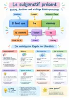 Vorschau - Poster - Subjonctif présent in typisch Ausdrücke, Poster, Klasse 9 - Deckblatt