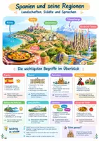 Vorschau - Poster - Spanien und seine Regionen Spanisch, Poster, Klasse 8 - Deckblatt