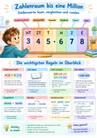 Vorschau - Poster - Zahlenraum bis eine Million, Mathematik, Klasse 4 - Deckblatt