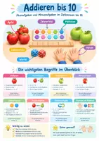 Vorschau - Stationenlernen - Zahlenraum 20, Komplettpaket Mathe, Klasse 1 - Seite 1
