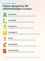 Vorschau - Stundenentwürfe - Einschulung Lernpaket – 72 Materialien | Schulvorbereitung: Zahlen bis 10, Buchstaben A–Z, Konzentration | differenziert - Seite 1