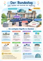 Vorschau - Poster - Bundestag verstehen, Politik, Klasse 8 - Deckblatt