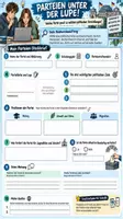 Vorschau - Arbeitsblätter - 🗳️ Parteien unter der Lupe! 🔎 | Politische Parteien in Deutschland | Recherche & Parteien-Steckbrief | Gemeinschaftskunde | Klasse 8–10 - Seite 1