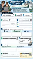 Vorschau - Arbeitsblätter - 🗳️ Parteien unter der Lupe! 🔎 | Politische Parteien in Deutschland | Recherche & Parteien-Steckbrief | Gemeinschaftskunde | Klasse 8–10 - Deckblatt
