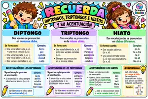 Vista previa - Tarjetas / Manipulativos - Acentuación de diptongos, hiatos y triptongos - página 2