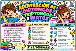 Vista previa - Tarjetas / Manipulativos - Acentuación de diptongos, hiatos y triptongos - Portada