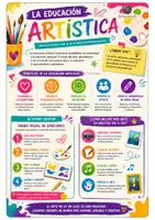 Vista previa - Hojas de trabajo - Educación Artística - Crea inspirandote en artistas - página 2