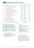 Vorschau - Arbeitsblätter - Eigenverantwortliches Sporttreiben Klasse 10 - Seite 2