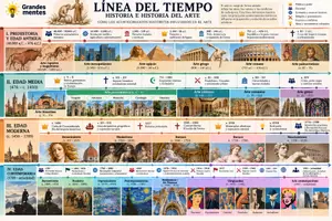 Vista previa - Otros - Línea del tiempo historia del Arte e Historia - Portada