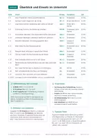 Vorschau - Arbeitsblätter - Abschluss und Übergang, Vertretungs-Notpaket, Klasse 10 - Seite 3