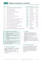 Vorschau - Stundenentwürfe - Länder Themen, Vertretungs-Set Fachübergreifend, Klasse 9-10 - Seite 3
