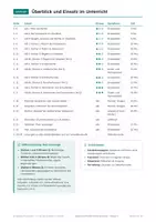 Vorschau - Stationenlernen - Klassenrat Politik Klasse 5, Stationen - Seite 2