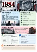 Vorschau - Arbeitsblätter - Englisch Klasse 12 Vertretungsstunde - Dystopia und Orwell 1984 - Seite 3