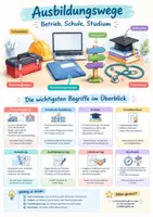 Vorschau - Arbeitsblätter - Berufsorientierung und Ausbildung Klasse 9-10 – Paket - Seite 1