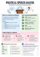 Vorschau - Arbeitsblätter - Englisch Klasse 12 Vertretungsstunde - Speech Analysis und Rhetorical Devices - Seite 1