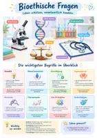 Vorschau - Poster - Bioethische Fragen, Ethik, Klasse 10 - Deckblatt