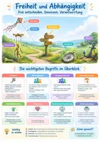 Vorschau - Poster - Freiheit und Abhängigkeit Ethik, Poster, Klasse 7 - Deckblatt