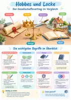 Vorschau - Poster - Hobbes und Locke, Philosophie, Klasse 12 - Deckblatt