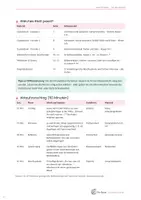 Vorschau - Arbeitsblätter - Mein Schuljahr – Abschluss- & Reflexionsblätter für Grundschule bis Mittelstufe - Seite 3