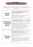 Vorschau - Arbeitsblätter - Schaubilder und Diagramme untersuchen (Sachtexte) - Klasse 8 - Seite 1