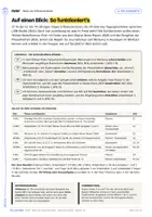 Vorschau - Stundenentwürfe - Influencer-News und Pressefreiheit – Arbeitsblätter mit Lösungen, Kl. 9–10 - Seite 1