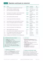Vorschau - Arbeitsblätter - Globaler Wandel Erdkunde, Klasse 10 - Seite 2