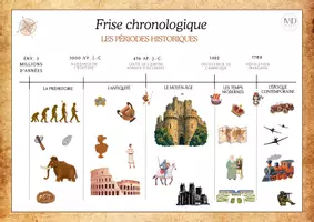 Aperçu - Fiches - Frise chronologique Les périodes historiques CRPE - Page de couverture
