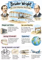 Vorschau - Arbeitsblätter - Lernposter + AB mit Fragen zum Thema "Brüder Wright" + Lösungsblatt + Mindmap + Infografik - Deckblatt