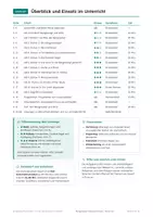 Vorschau - Arbeitsblätter - Gottesbilder, Komplettpaket Religion, Klasse 10-11 - Seite 3
