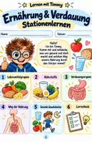 Vorschau - Unterrichtsreihen - Ernährung & Verdauung – Stationenlernen Grundschule | Lernen mit Timmy - Deckblatt