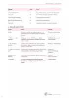 Vorschau - Unterrichtsreihen - Meine Glückskiste – Resilienz stärken in der Grundschule - Seite 3