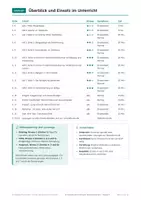 Vorschau - Arbeitsblätter - Christliche Ethik, Religion, Klasse 9 - Seite 2