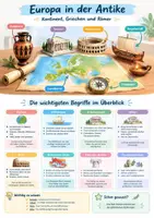 Vorschau - Poster - Europa, Poster-Set Politik, Klasse 6-8 - Seite 1