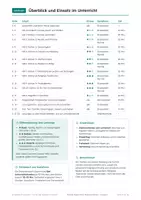Vorschau - Arbeitsblätter - Familie Rollen Ethik, Klasse 6, Stationen - Seite 2