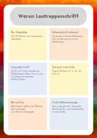 Vorschau - Arbeitsblätter - Lauttreppenschrift - Geheimschrift zur Lauttreppe - trochäische Zweisilber - Seite 2