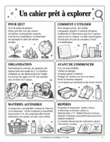 Aperçu - Préparation de séquence / Séquence complète - 12 expériences scientifiques en main, CE2-CM1 : fiches enseignant, fiches élèves et carnet (60 pages) - Page 1