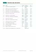 Vorschau - Arbeitsblätter - Futuro simple Spanisch Klasse 8 Stationen - Seite 2