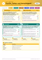 Vorschau - Arbeitsblätter - Familie und Rollen, Spickzettel-Set Ethik, Klasse 5-6 - Seite 2